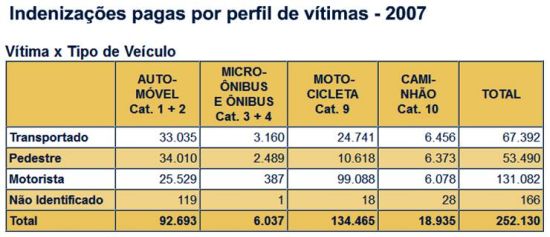 DPVAT 2007 Imagem4.R1