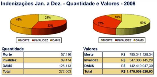 DPVAT 2008 Imagem1.R1