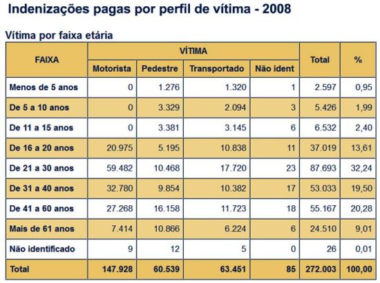 DPVAT 2008 Imagem3.R1