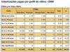 DPVAT 2008 Imagem3.R1