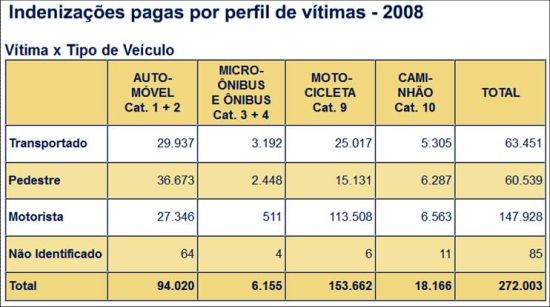 DPVAT 2008 Imagem4.R1