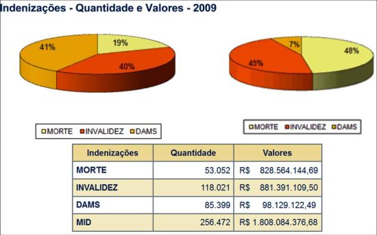 DPVAT 2009 Imagem1.R1