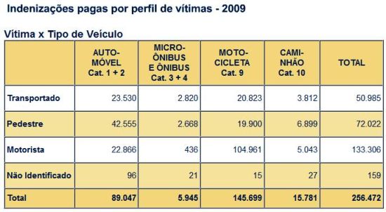 DPVAT 2009 Imagem4.R1
