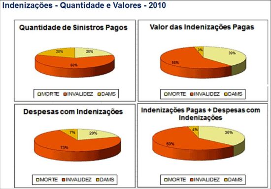 DPVAT 2010 Imagem1.R1