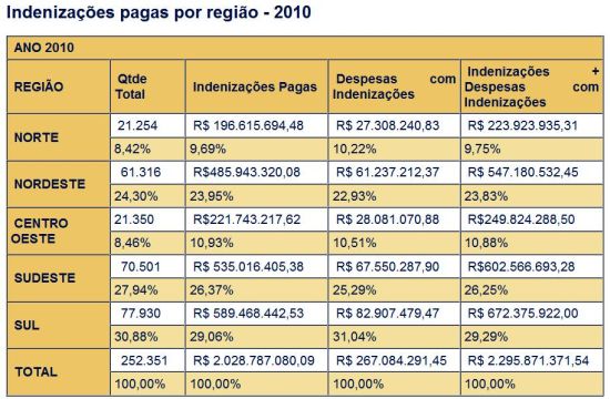 DPVAT 2010 Imagem2.R1