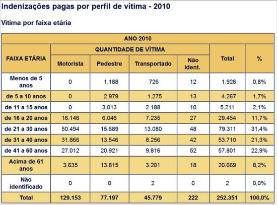 DPVAT 2010 Imagem3.R1