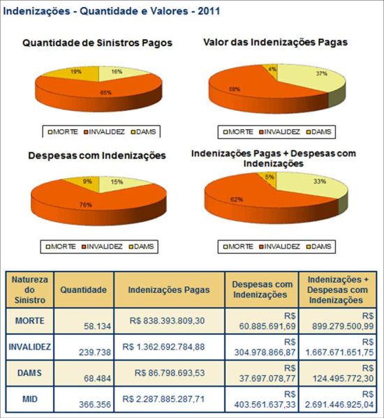 DPVAT 2011 Quadro 1.R1