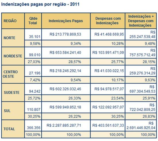 DPVAT 2011 Quadro 2.R1