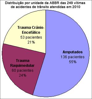 Estat ABBR Jan 12 Imagem2