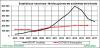 Estat feridos 2 fontes 2005a2017