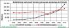 Estat feridos Brasil 2002a2011 V3