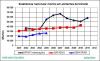 Estat mortos Brasil 2002a2011