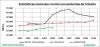 Estat mortos Brasil 2002a2011 V2