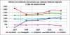 Evolucao_acidentes_rodovias_federais_desde2007-graf02
