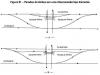 figura 2