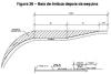 figura 2