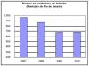 figura 2