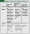 Figura 8