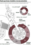 Fugir_do_onibus_e_dos_engarrafamentos-fig04