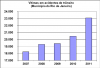 Grafico_02_Vitimas_acident._trans