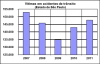 Grafico_02_vitmas_aciden._transito