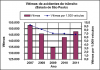 Grafico_03_vitmas_aciden_transito