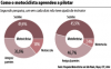 Habilitacao_deve_melhorar-fig01