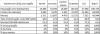 Indice e taxa 2002a2010 valores Brasil