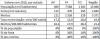 Indice e taxa 2002a2010 valores R.Norte p leste