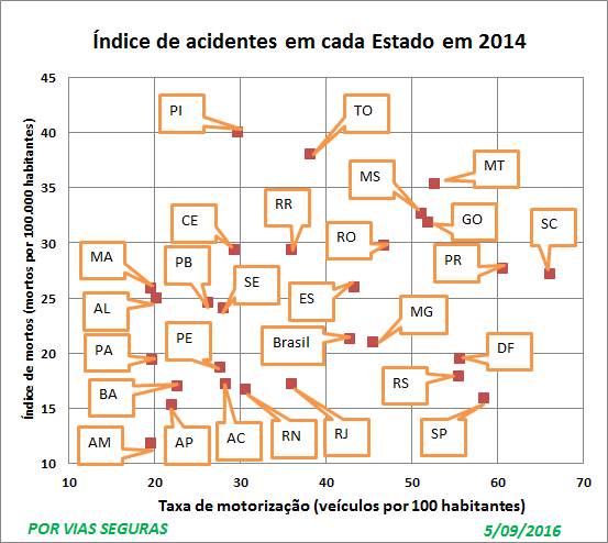 Indices por UF 2014
