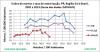 Indices PR, Reg Sul e BR 2002a2015