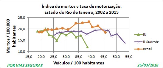 Indices RJ e região e Brasil
