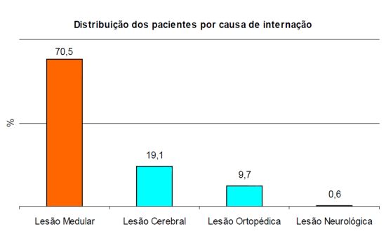 Lesões pesq SARAH 2009.R1