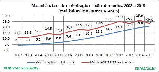 MA indice e taxa 2002a2015