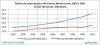 MG Indices 2002a2010 por ano