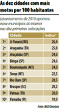 Migracao_da_violência_preocupa_especialistas-fig02