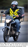 Mortoa_em_motos_minam_a_saude_e_a_juventude-fig01
