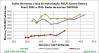 MS Indices 2002a2010