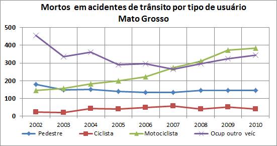 MT Datasus 4 tipos 2002a2010