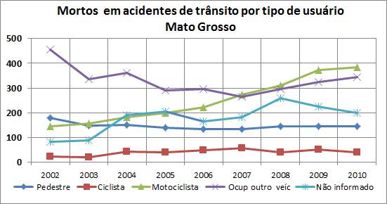 MT Datasus VF por tipo 2002a2010
