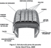 O_pneu_composicao_e_estrutura-fig01