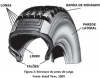 O_pneu_composicao_e_estrutura-fig02