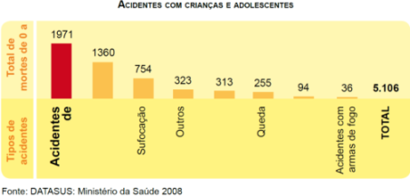 Os_acidentes_de_trânsito-fig02