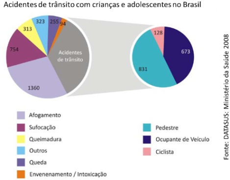 Os_acidentes_de_trânsito-fig03