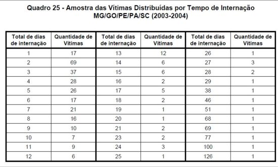 Pesquisa MH 2008 Imagem 4.R1