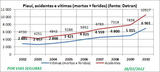 PI Detran 02a10 Graf 2 bis