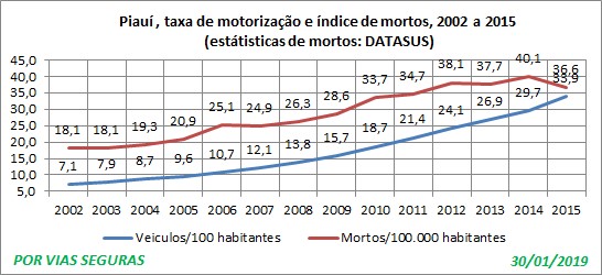 PI indice e taxa 2002a2015