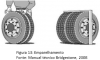 Pneus_emparelhamento_rodas_rodízio_estocagem_dos_pneus_sucata-fig01