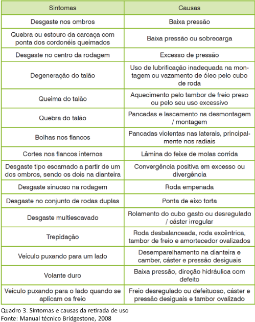 Pneus_emparelhamento_rodas_rodízio_estocagem_dos_pneus_sucata-fig06