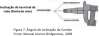 Pneus_geometria_veicular_camber_caster_KPI_convergencia_e_divergencia,_balanceamento-fig01